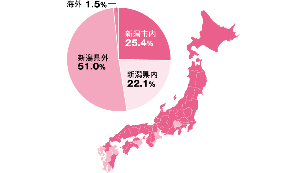 都道府県別出展者の内訳（2023年）のグラフ